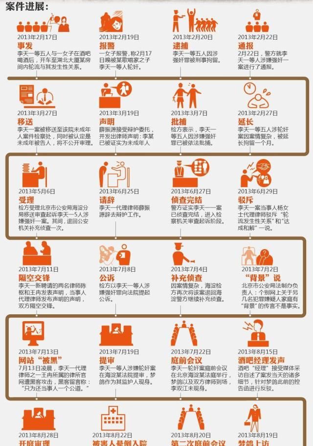 此案因发展一波三折,涉及"星二代"引发大众舆论关注.