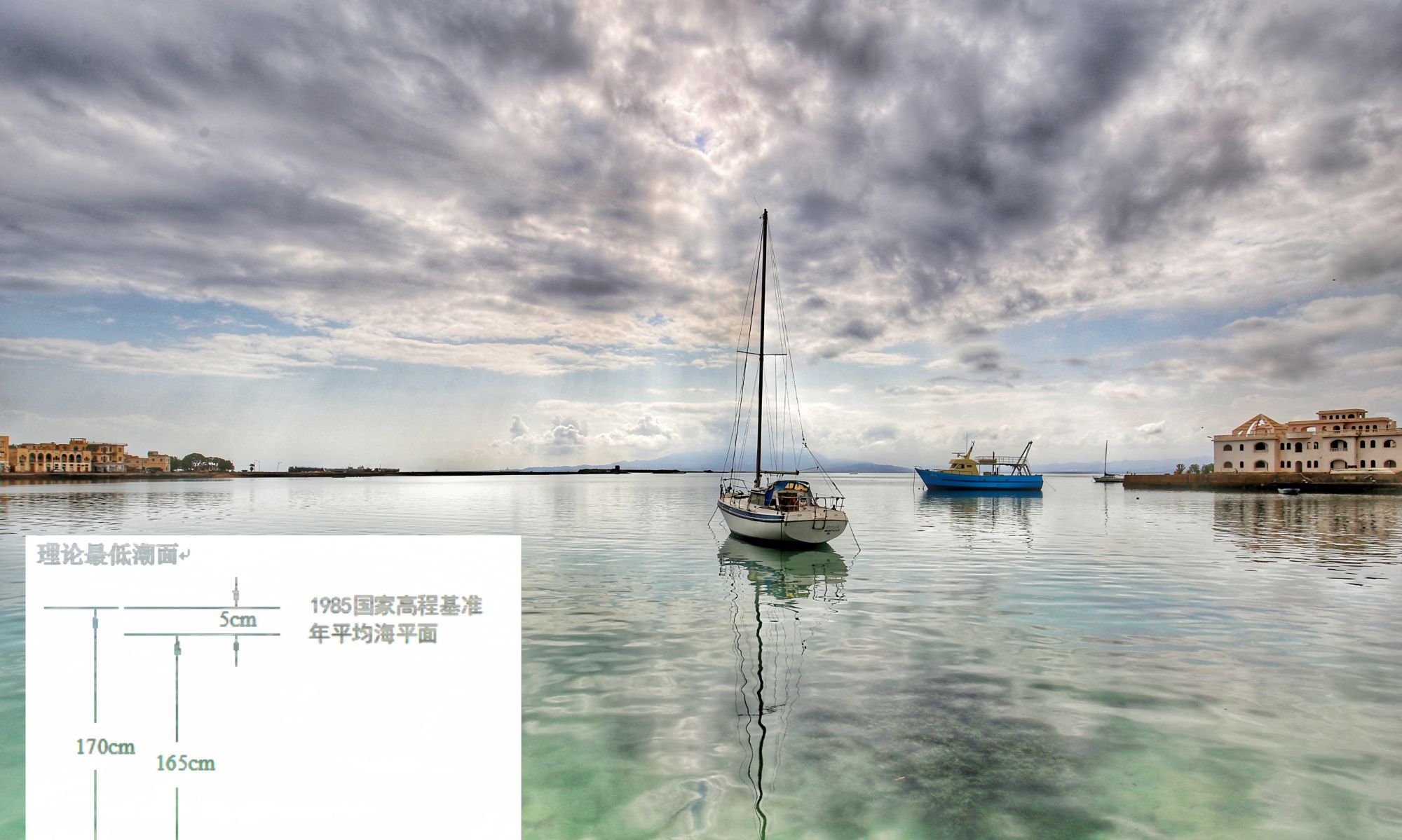 常说的“海拔”，到底是从哪开始“拔”？我国高程0点和常用基面