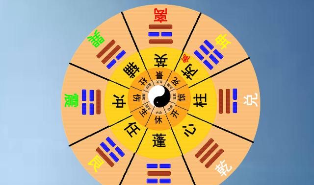 最新整理奇门遁甲中最重要的五个盘,奇门的四层要素