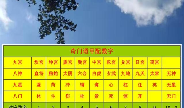 易经术数之一奇门遁甲断局步骤理清预测学预测思路