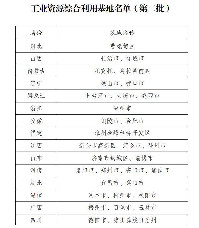 发改委公布全国潜在尾矿砂石骨料生产基地名单!