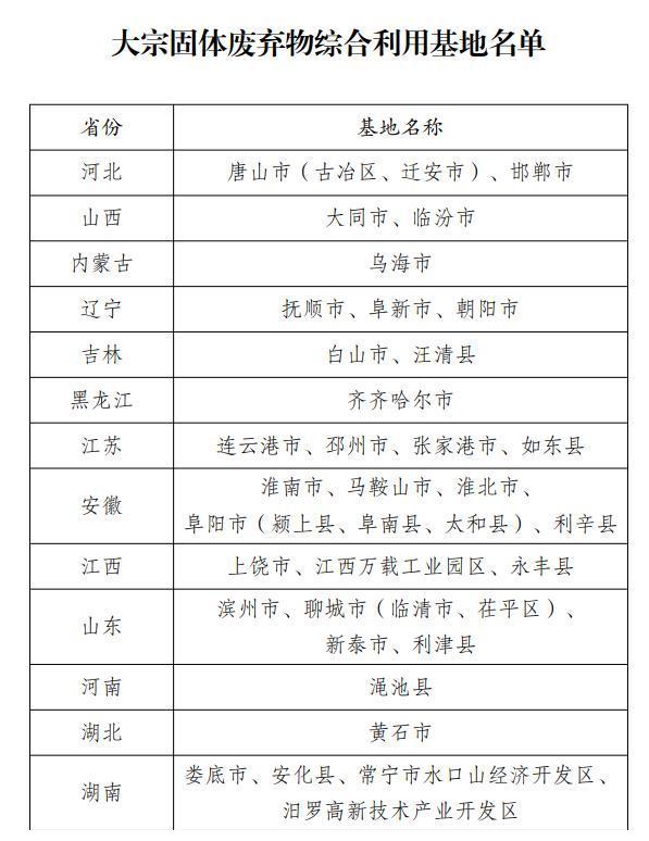 发改委公布全国潜在尾矿砂石骨料生产基地名单!