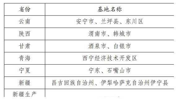 发改委公布全国潜在尾矿砂石骨料生产基地名单!