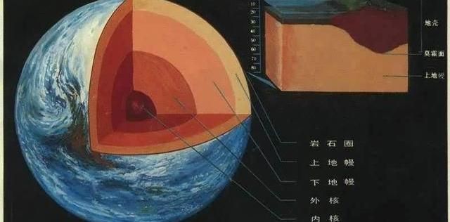 地球的地壳打穿然后探测地壳和地幔的界线处——也就是莫霍洛维奇界面