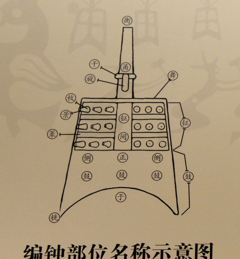 古代用于宫廷和盛大活动的编钟和编磬到底是什么东西