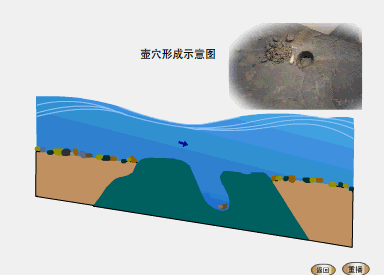 動圖演示地貌及地質構造(冰川地貌,海洋地質,斷層……)