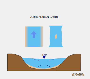 心滩与边滩形成示意图河谷形态河谷横剖面示意图河流袭夺2.
