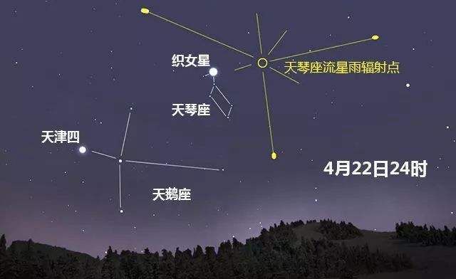 昨晚错过宝瓶座流星雨?2019年流星雨出现日期大全奉上