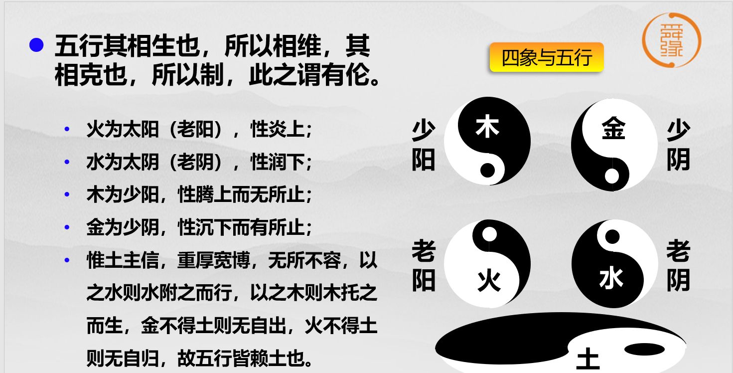 5月30日荔枝微课炳森国学课堂的ppt内容