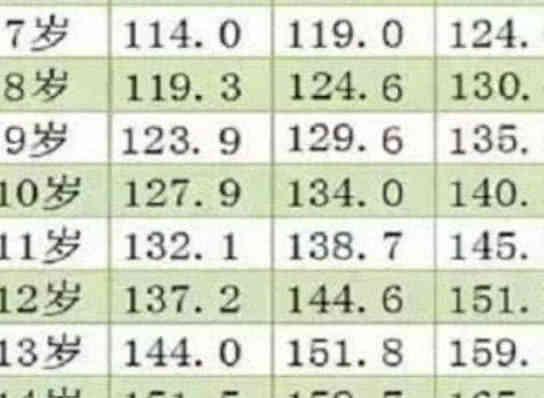 00后平均身高出炉你拖后腿了吗90后网友幸亏早出生几年