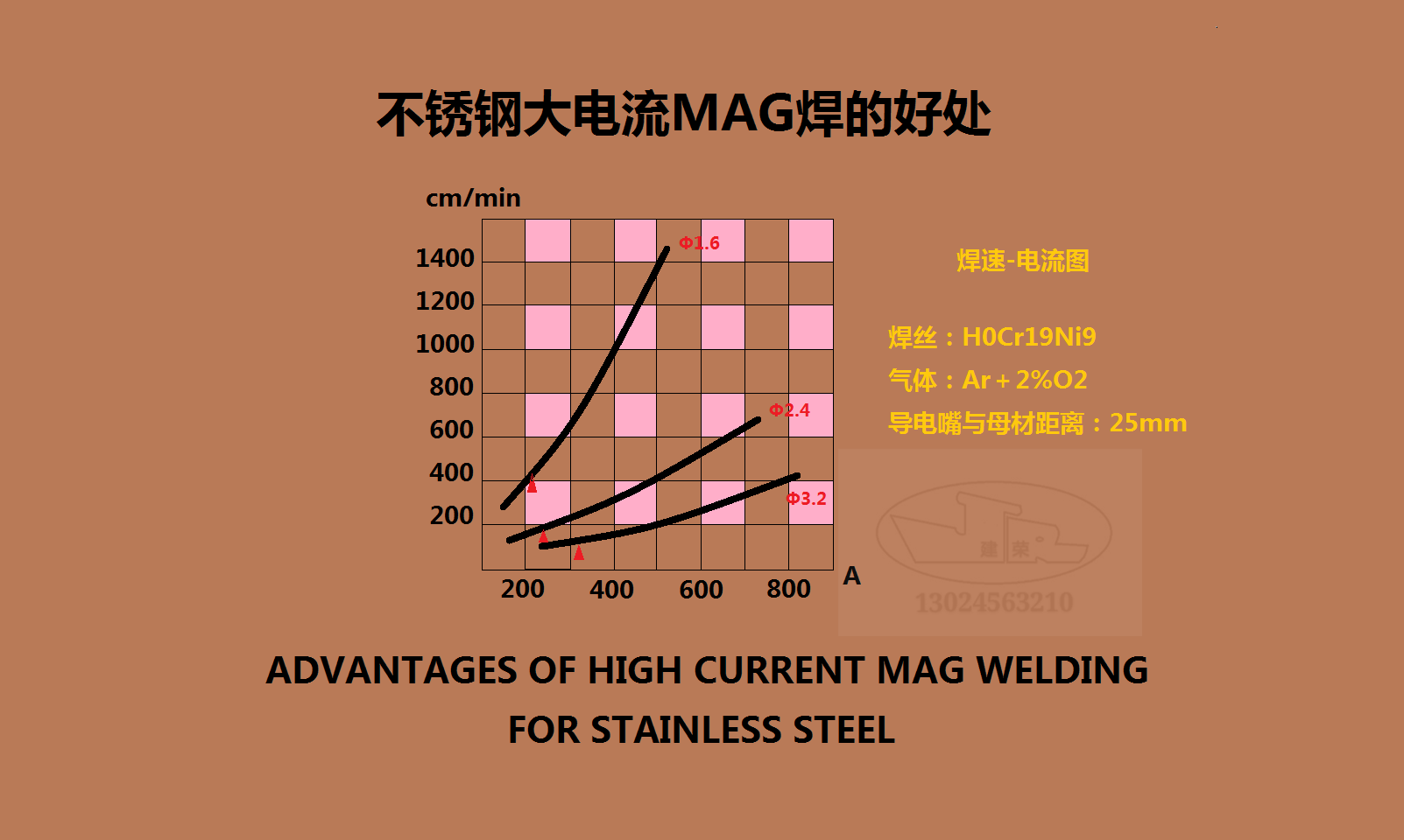 不锈钢大电流MAG焊的好处|不锈钢|焊丝|焊接_新浪新闻