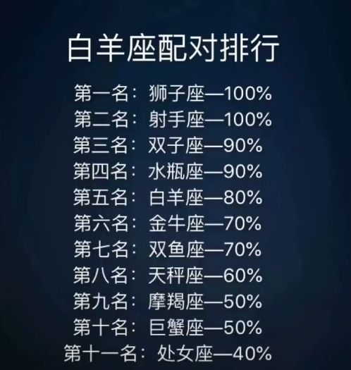 12星座配对排行全集 12星座本周综合运势 赶紧拿小本记下来 高清图集 新浪网 12星座配对排行全集 12星座本周综合运势 赶紧拿小本记下来 高清图集 新浪网