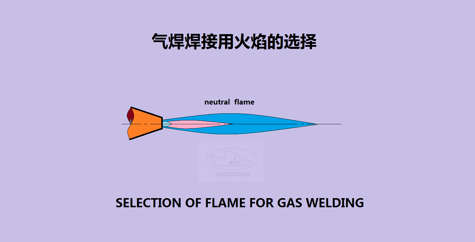 气焊焊接用火焰的选择|火焰|乙炔|气焊_新浪新闻
