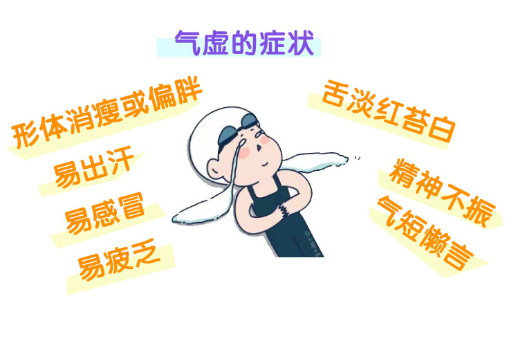 图说体质一张图了解气虚体质