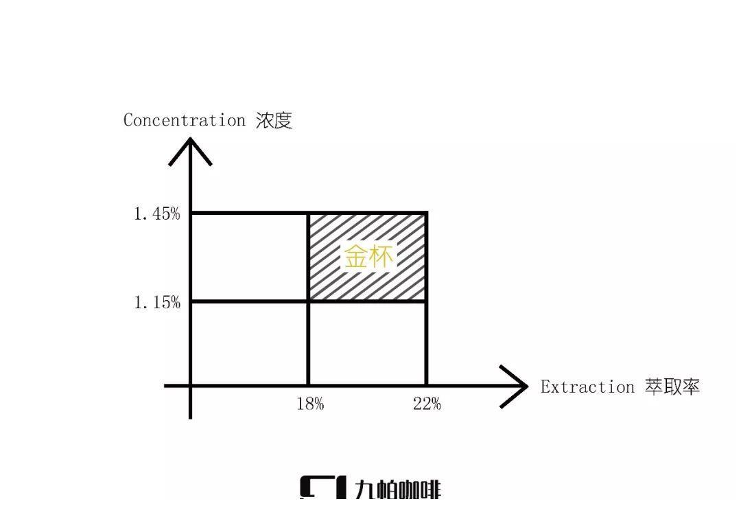 咖啡萃取系列 | 粉水比例對咖啡萃取風味的影響