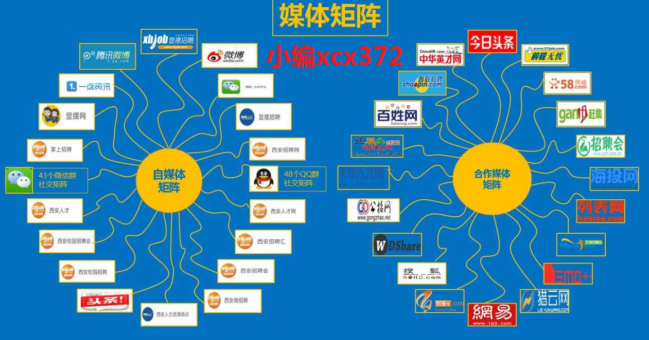 接下来说下各大自媒体平台热度排行:no2:百家号(单价最高)no3:企鹅号