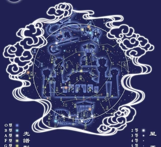 中国古代的占星术|史记·天官书|精灵|占星术_新浪新闻