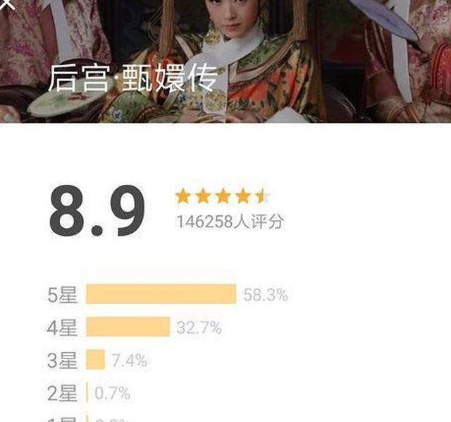 甄嬛传曾因定妆照豆瓣评分27陈建斌怕输给新还珠格格