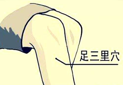 艾灸疗法补"下焦"三大"要穴"要记牢