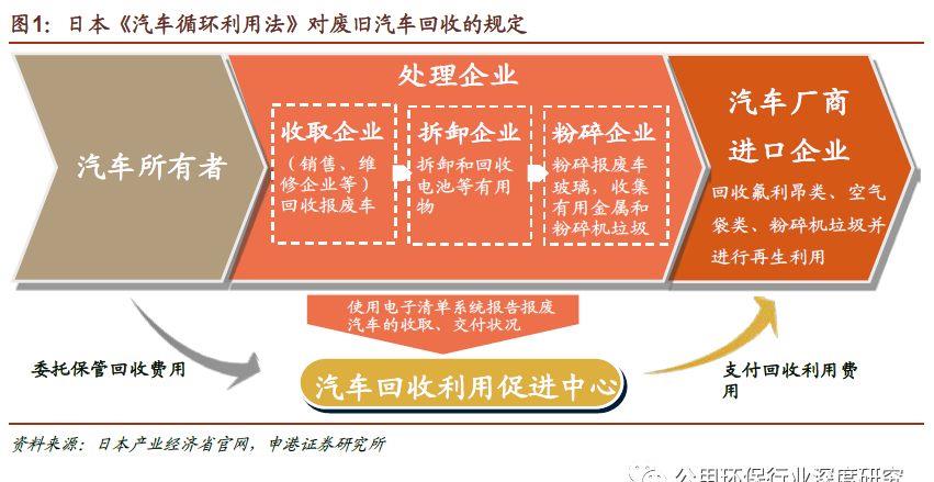 海外经验可鉴 我国锂电回收产业链已加速布局