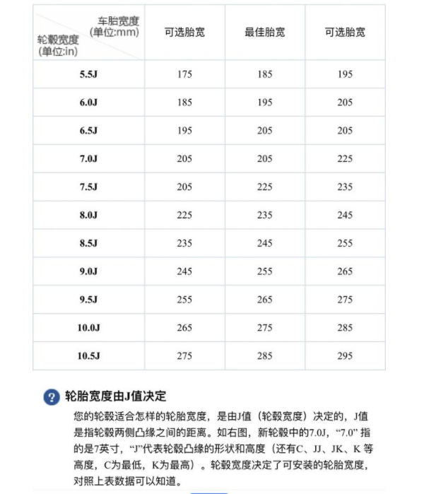 205/55r16,205代表轮胎宽度,55代表轮胎厚度,16代表轮胎尺寸,这个相信