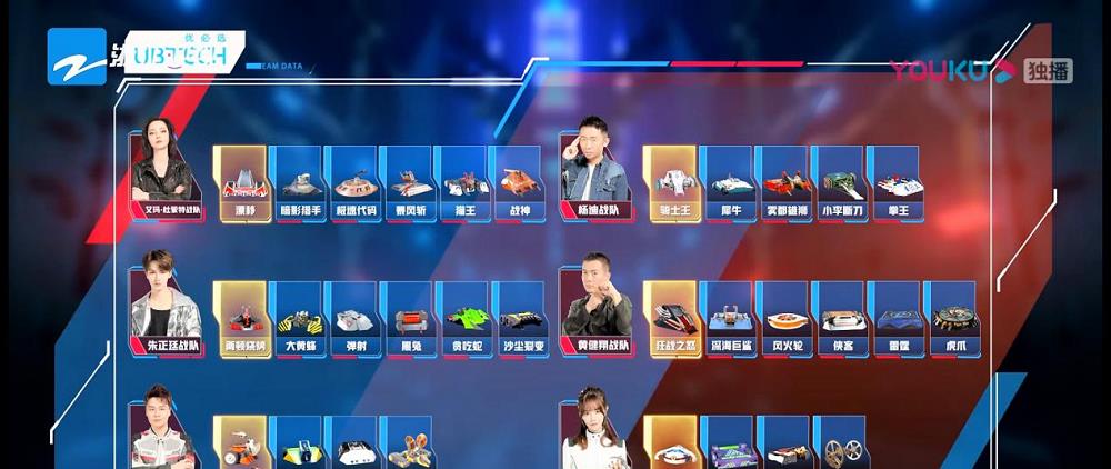 优必选铁甲雄心2团战落幕6大超强铁甲加入引关注