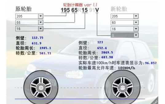 9mm,205/60r16的轮胎直径是652.4mm,它们的周长相差了64.