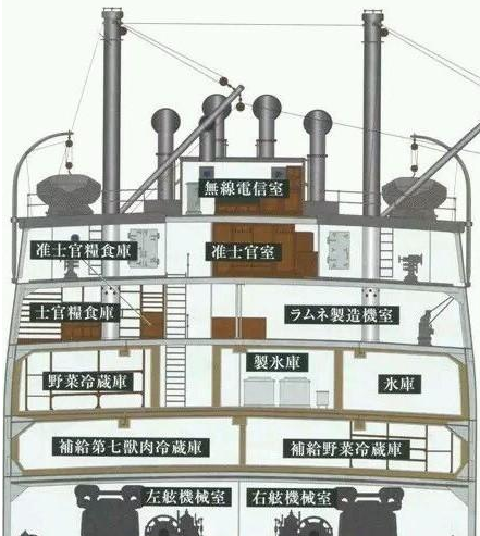 大洋上的"美味工厂——"二战日本海军"间宫"号食品补给舰小传