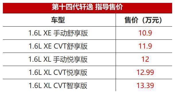总的来说,第十四代轩逸的升级还是很明显的,对外观,内饰,配置都作了
