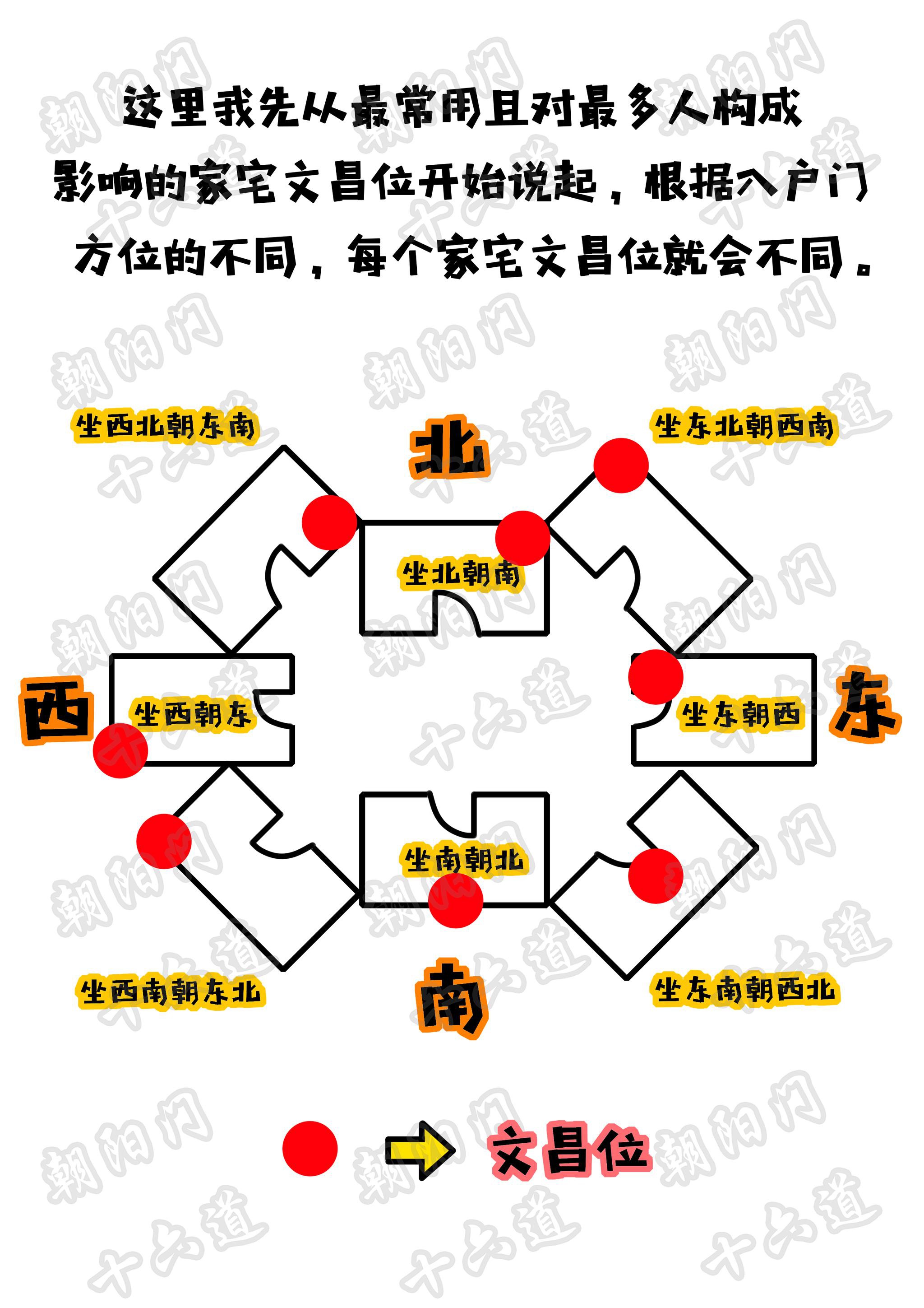 一键点开,教你找到合适的文昌位,八字"强弱"与自己寿命有关?