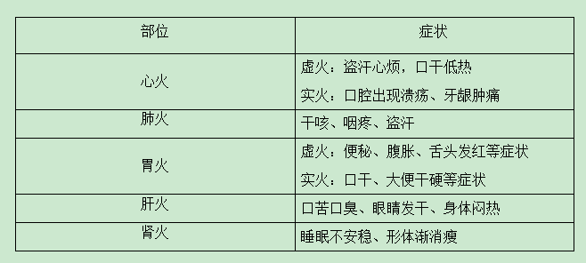 虚火上炎 新浪网