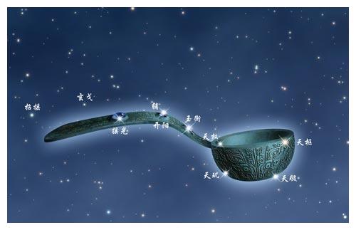 星),玉衡(北斗五,廉贞星),天权(北斗四,文曲星),天玑(北斗三,禄存星)