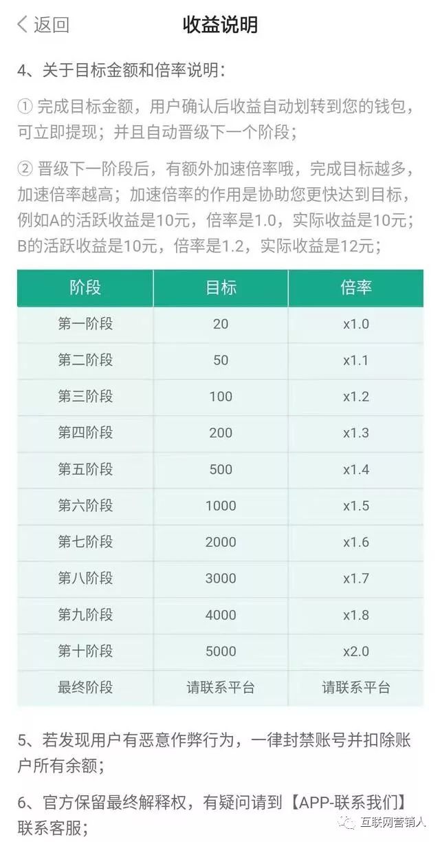 玩陀螺世界真的能赚到钱吗陀螺世界收益说明