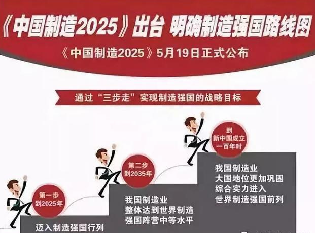 第一步,到2025年,邁入製造強國行列;第二步,到2035年,中國製造業整體