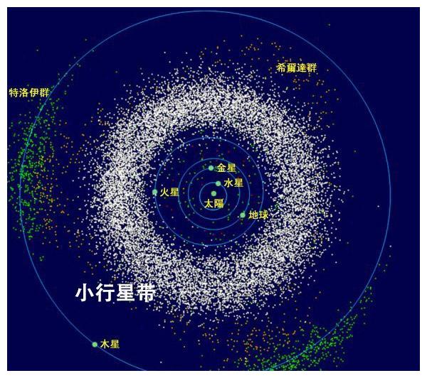 小行星带|提丢斯|木星_新浪新闻