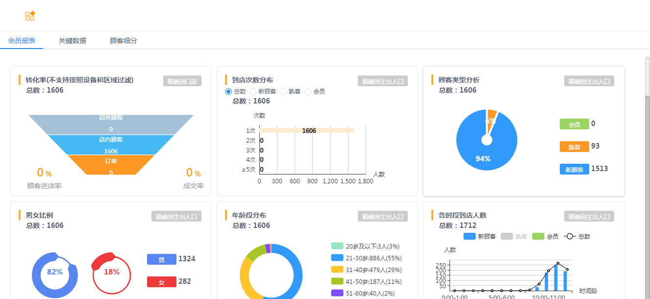 大数据精准营销系统的（大数据精准营销系统）