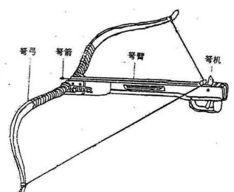 无数人的噩梦,特种部队至今还使用|武器|秦人|秦弩_新浪新闻