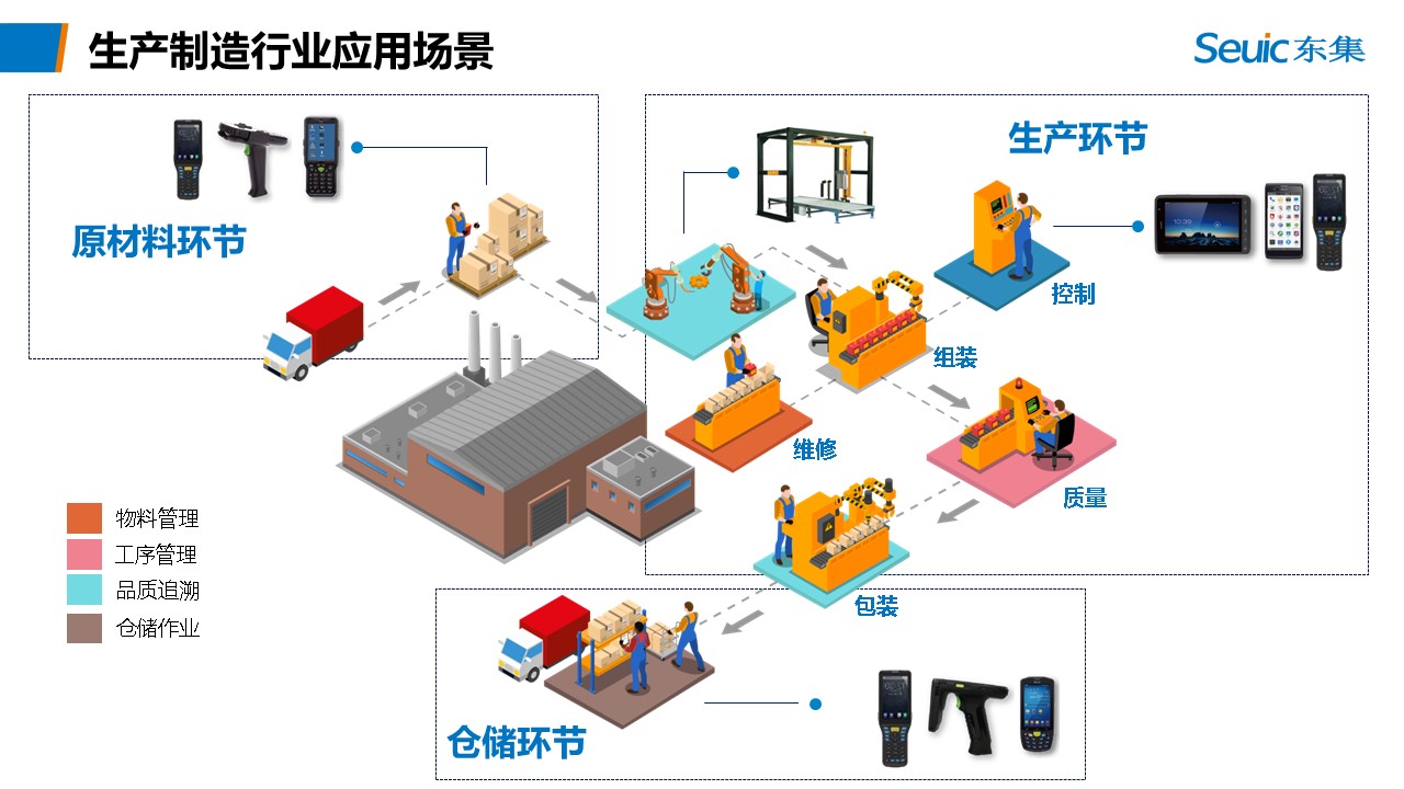 制造业数据采集解决方案