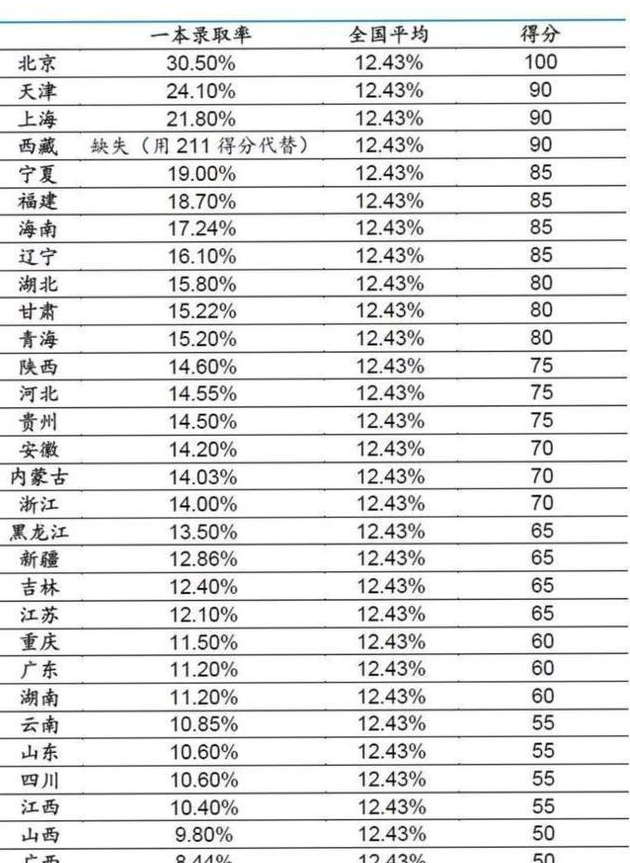 高考人口大省_表情 河南省作为一个人口大省,今年的高考人数破百万,想考一本