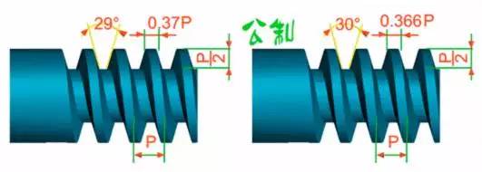 螺紋的種類十一種，你又知道幾種呢？