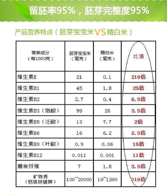 宝宝营养缺乏,最主要的是辅食添加问题,很多宝妈说孩子跟我们大人吃的