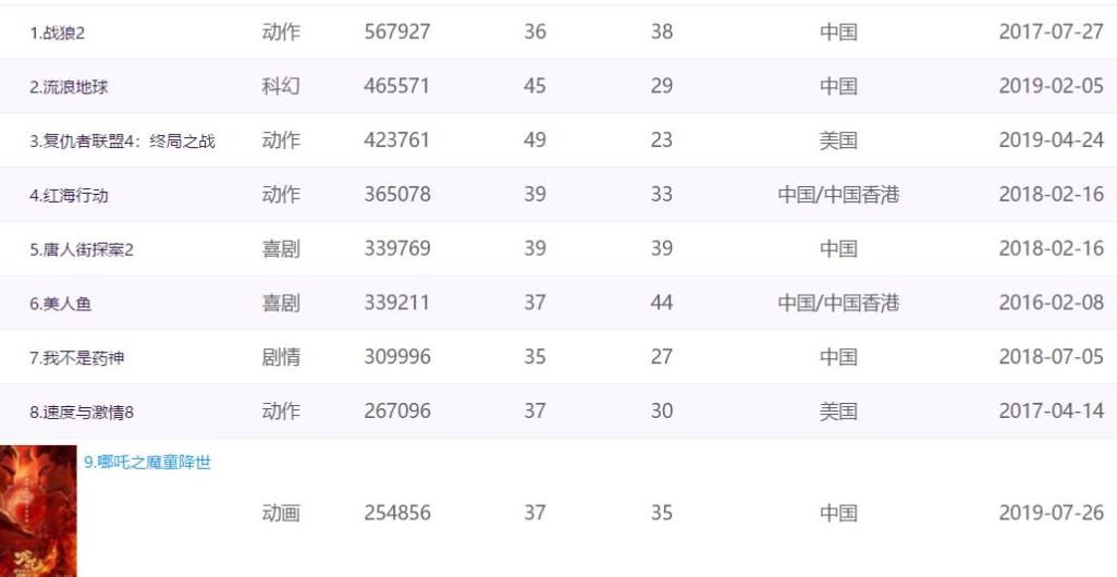 电报 咕噜 确认执导 毒液2 漫威 永恒族 系前传