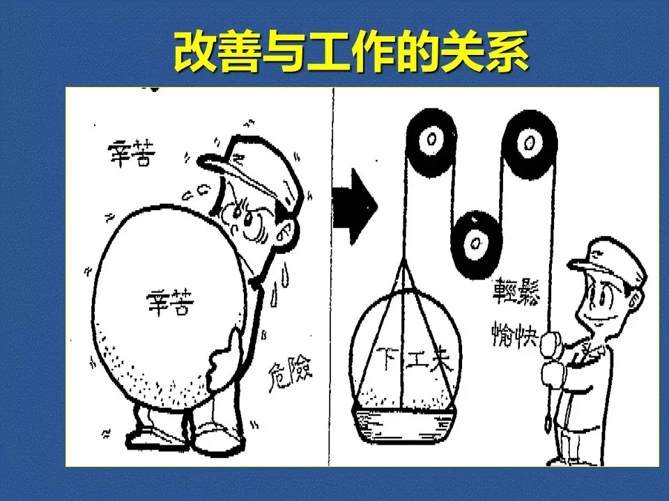 富士康115页超赞ppt给企业上了一堂精彩的改善课