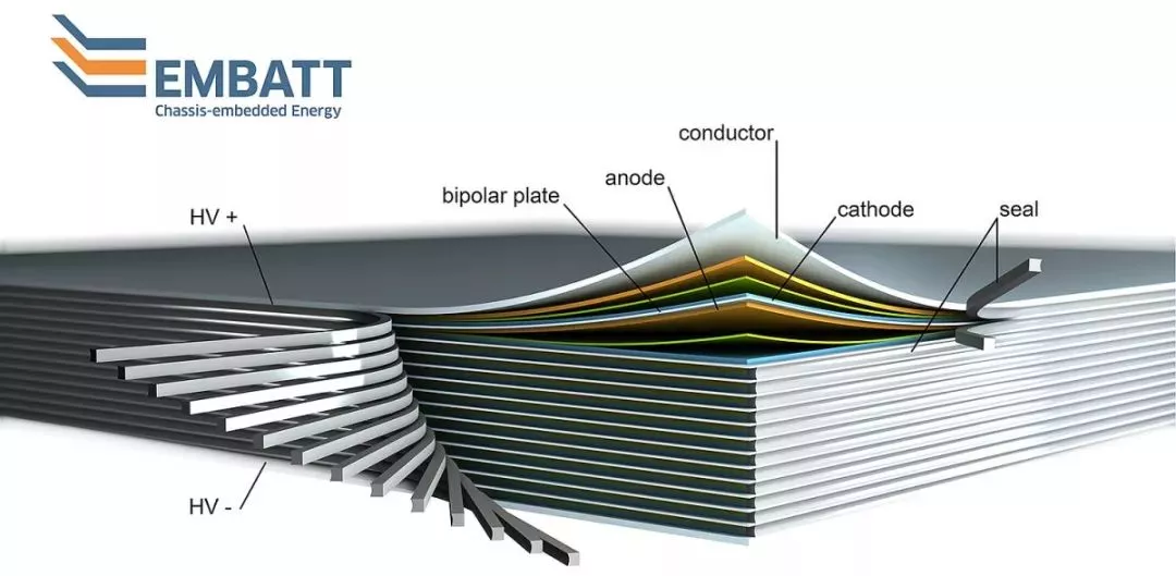 电动汽车续航里程有望达1000公里!