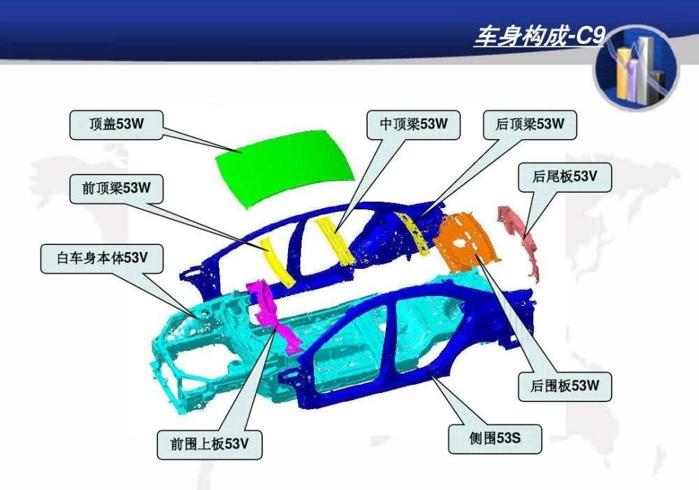 汽车看点 自媒体 正文发动机盖的结构一般由外板和内板组成,中间板上