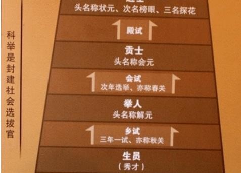 举人和进士相当于现在的什么学历,大多数人可能都想错了|进士|举人|科举制_新浪新闻