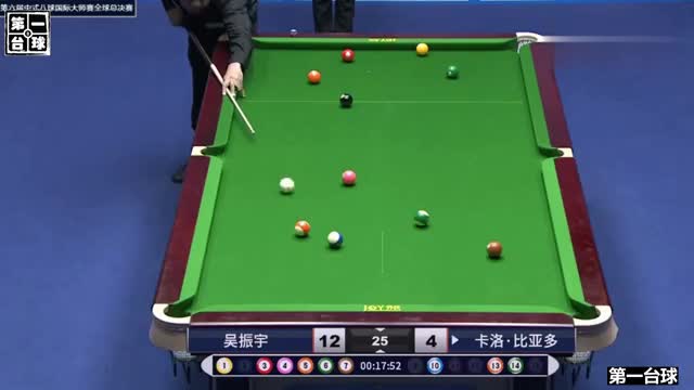 大师赛:吴振宇轻松战胜菲律宾球王,2017九球世界冠军比亚多