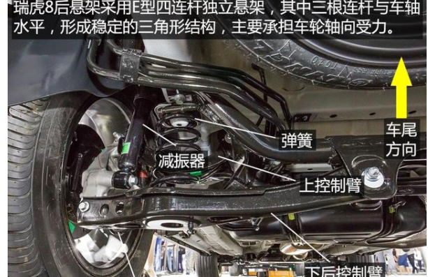 哈弗f7,瑞虎8,传祺gs4,长安cs55中选一款,你选哪一款?