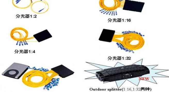 什么是分光器?如何计算它的损耗?