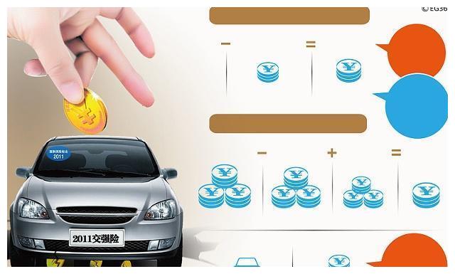 车辆的保险哪些是必须要买的!